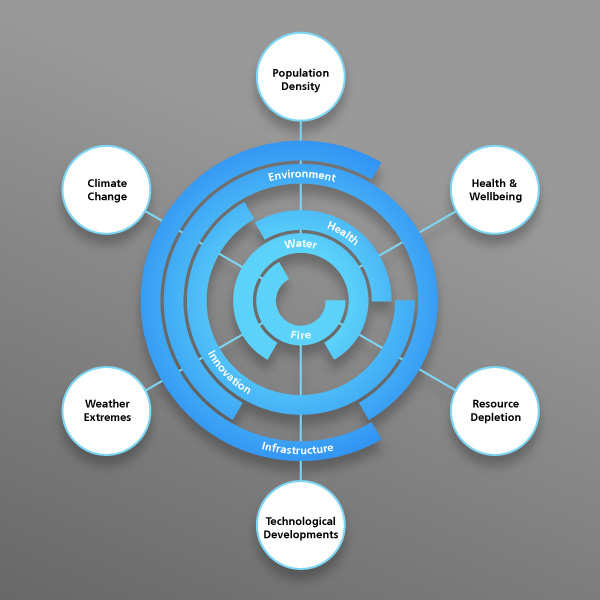 data visualisation